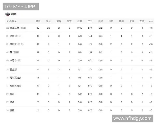 2020年3月2日湖人对阵鹈鹕精彩直播回顾与赛后分析
